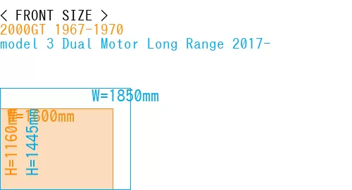#2000GT 1967-1970 + model 3 Dual Motor Long Range 2017-